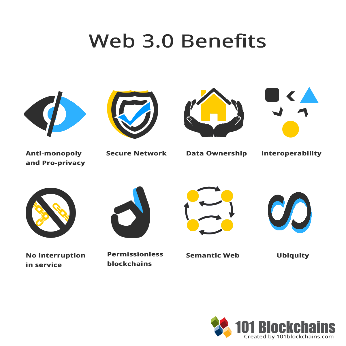 Web 3.0. Web3. Web3 сайты. Web 3.0 сайты.